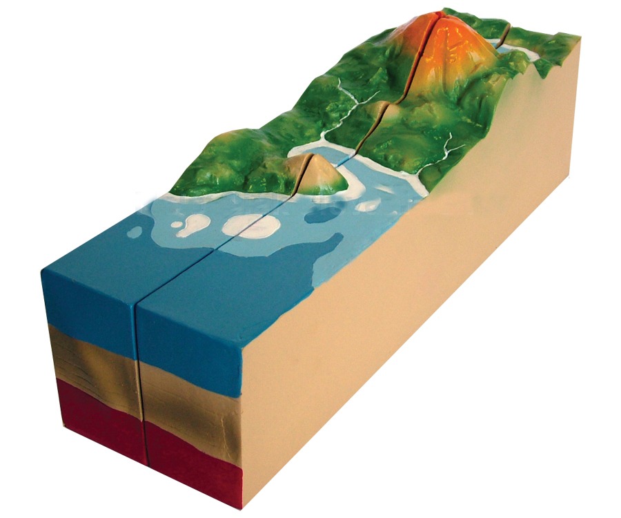 Tektonika vulkanizmu  model