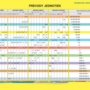 Prevody jednotiek