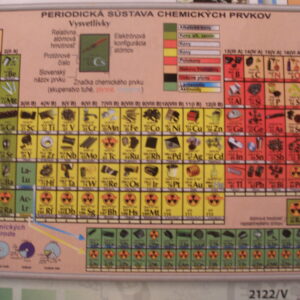 Periodická sústav prvkou,mapa