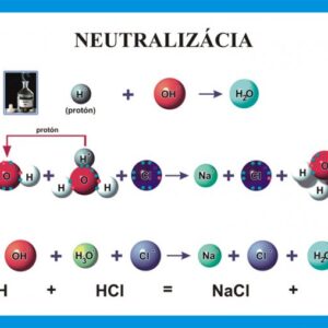 Neutralizácia
