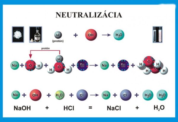 Neutralizácia