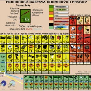Vizuálna chemická periodická sústava prvkov, DUO
