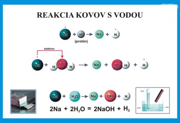 Reakcia kovou s vodou