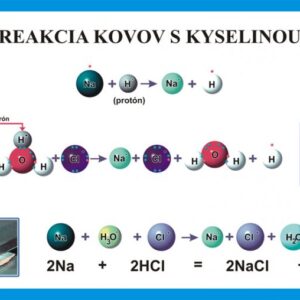 Reakcia kovov s kyselinami