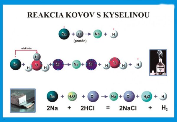 Reakcia kovov s kyselinami