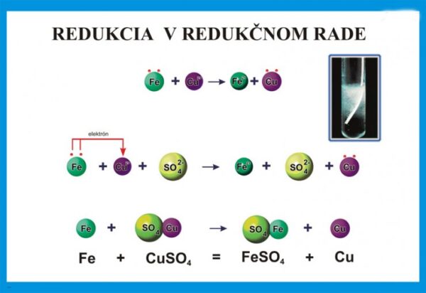 Redukcia v elektrochemickom rade napätia kovov